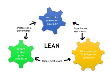 ACCOMPAGNEMENT ET LE CONSEIL